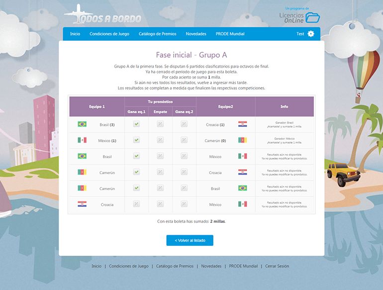 Resultados PRODE Mundial